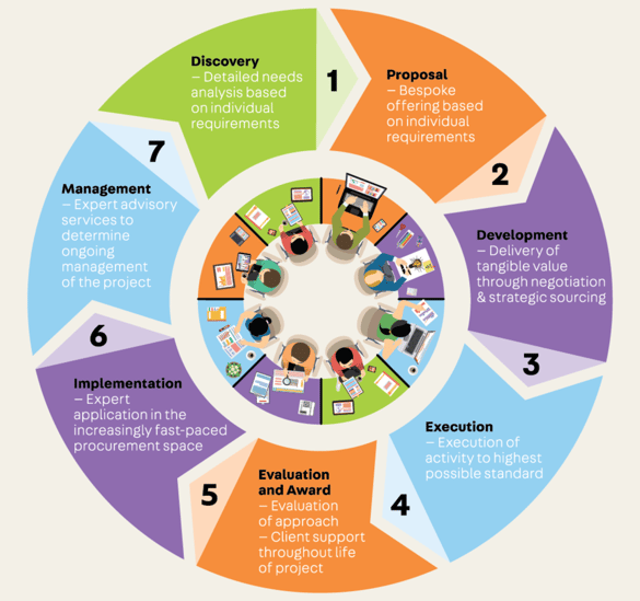 ProcureRight Infographics