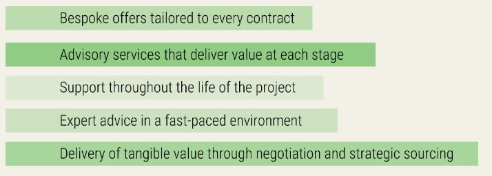 ProcureRight