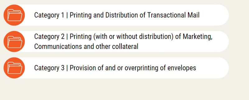 Contract Categories