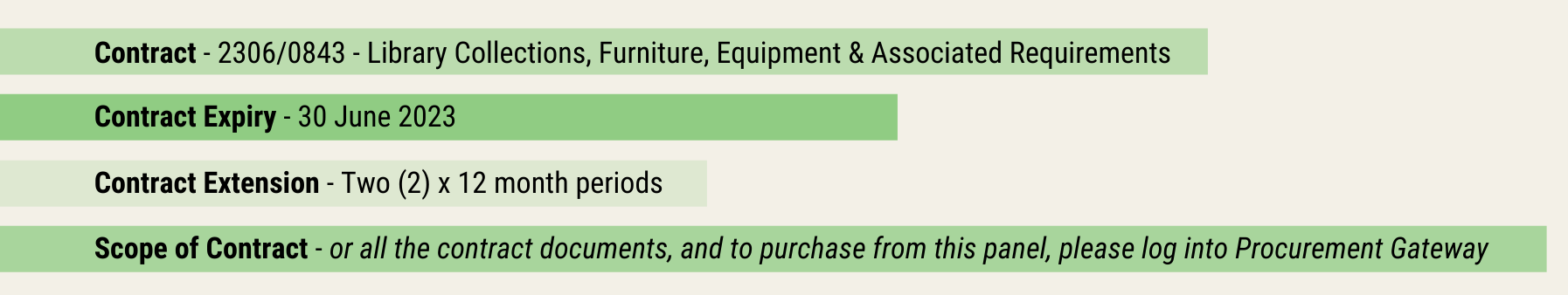 Contract Details (2)