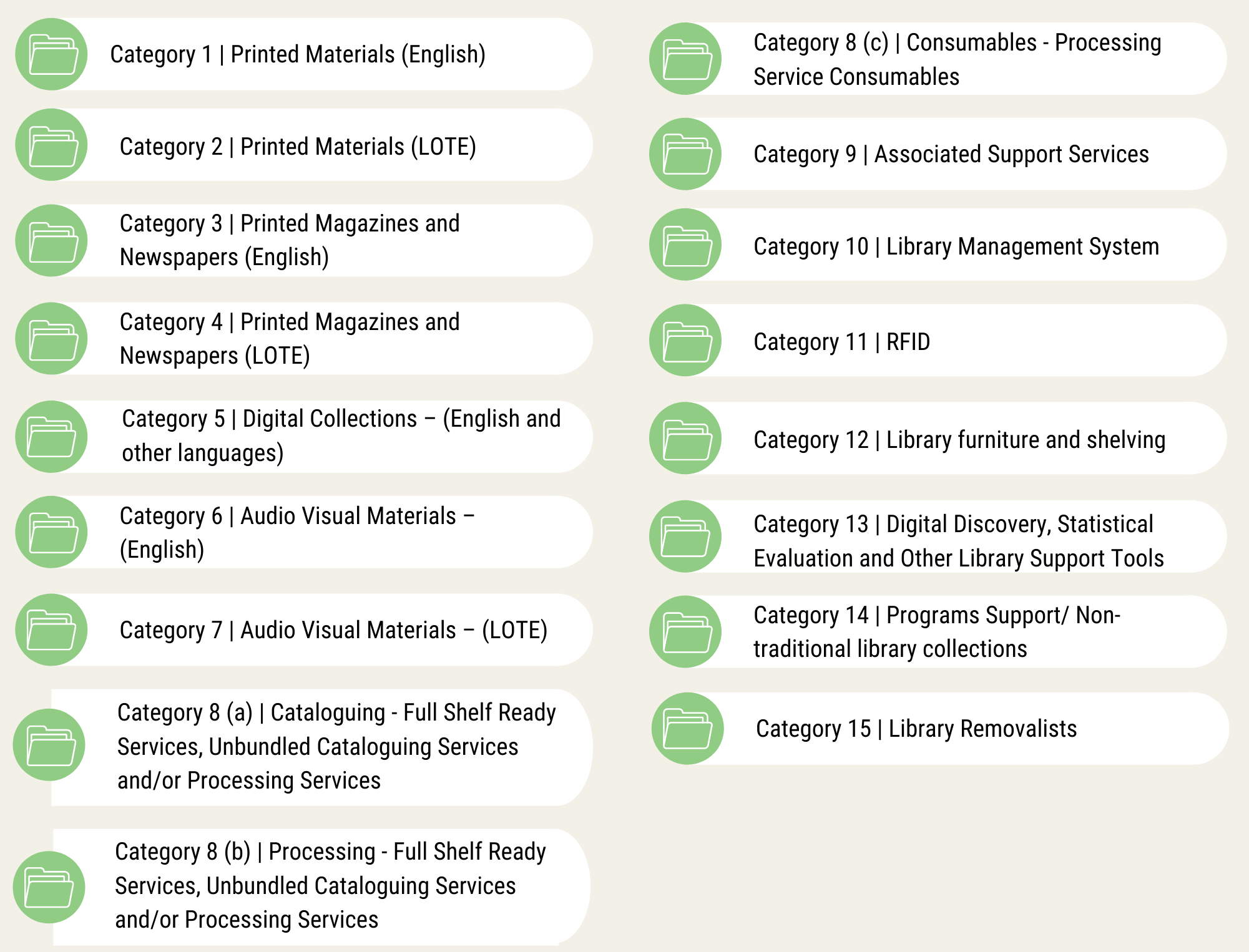 Library Contract Categories (1)