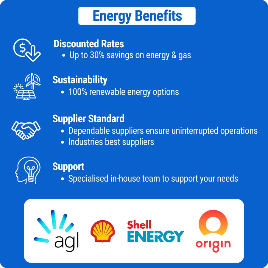 Energy  (4)