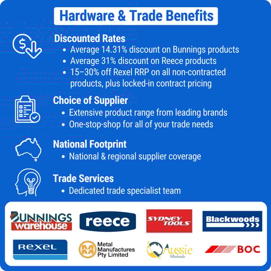 Hardware & Trade (5)