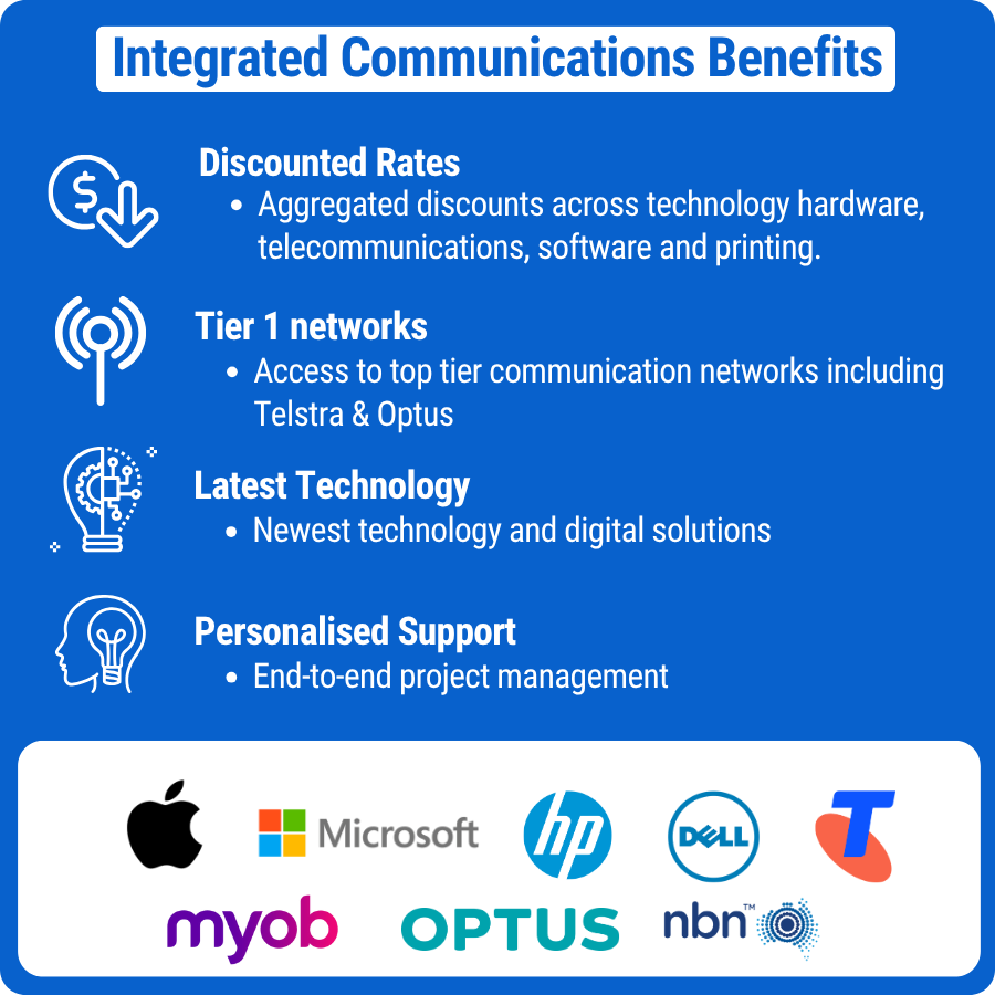 Integrated Comms (2)