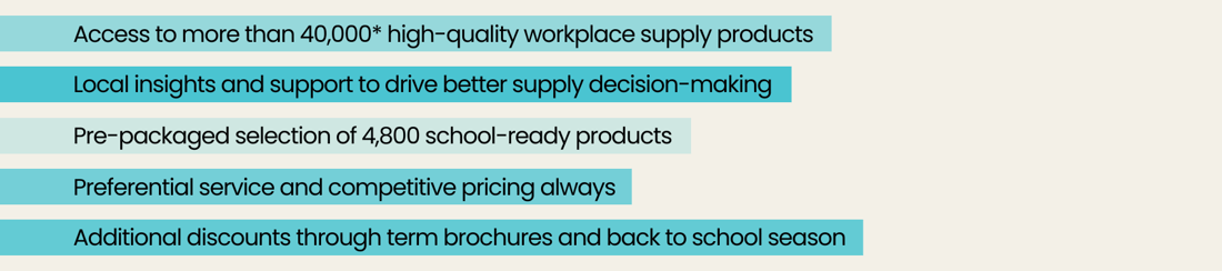 Winc Workplace Supplies for Education Bullet Points