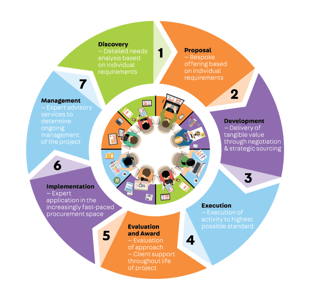 ProcureRight_Revised_Infographic ProcureRight_Revised_Infographic