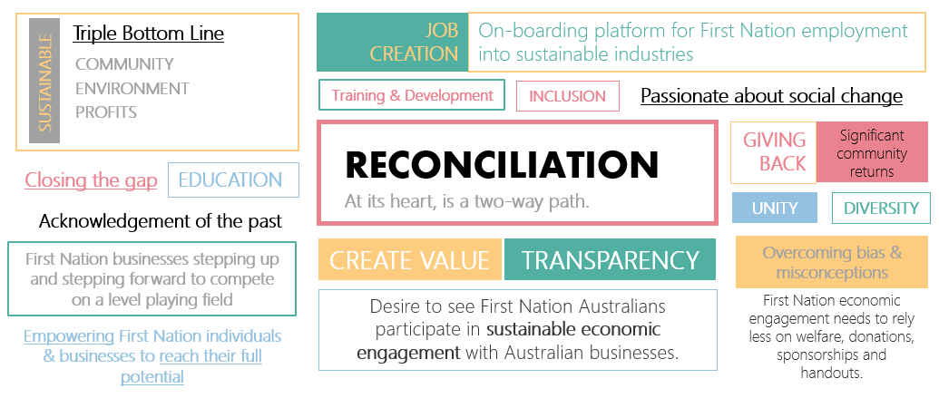 Indigenous Procurement Policy Indigenous Procurement Policy