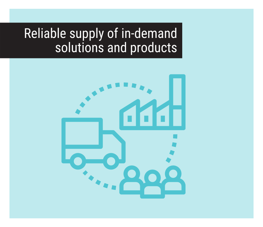 solution and product