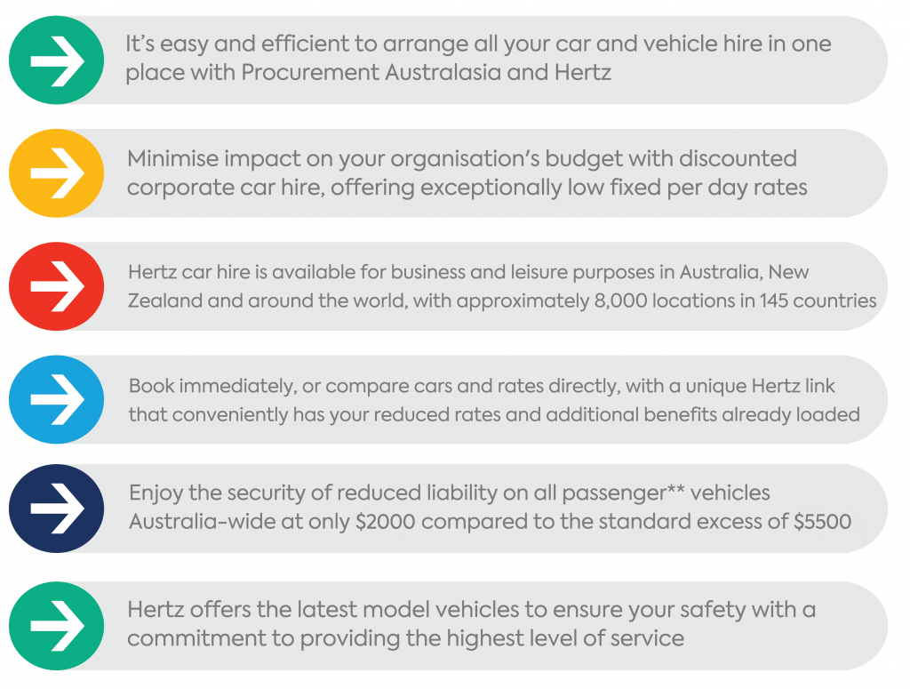 Car Hire solution