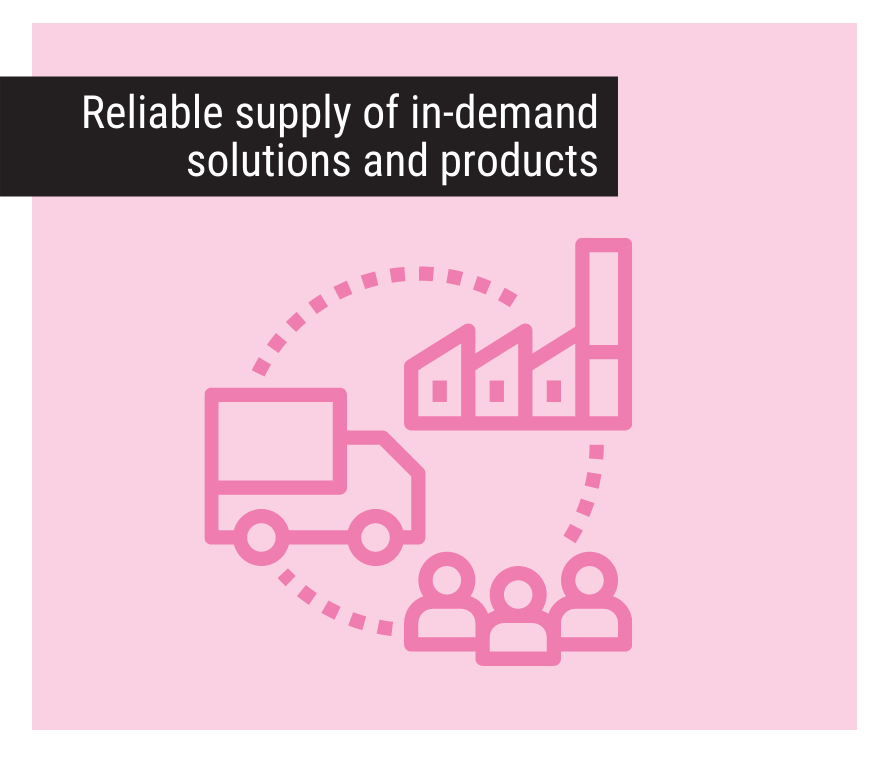 Procurement Australia