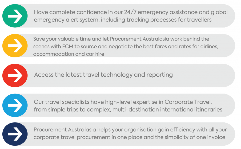 Corporate Travel Corporate Travel