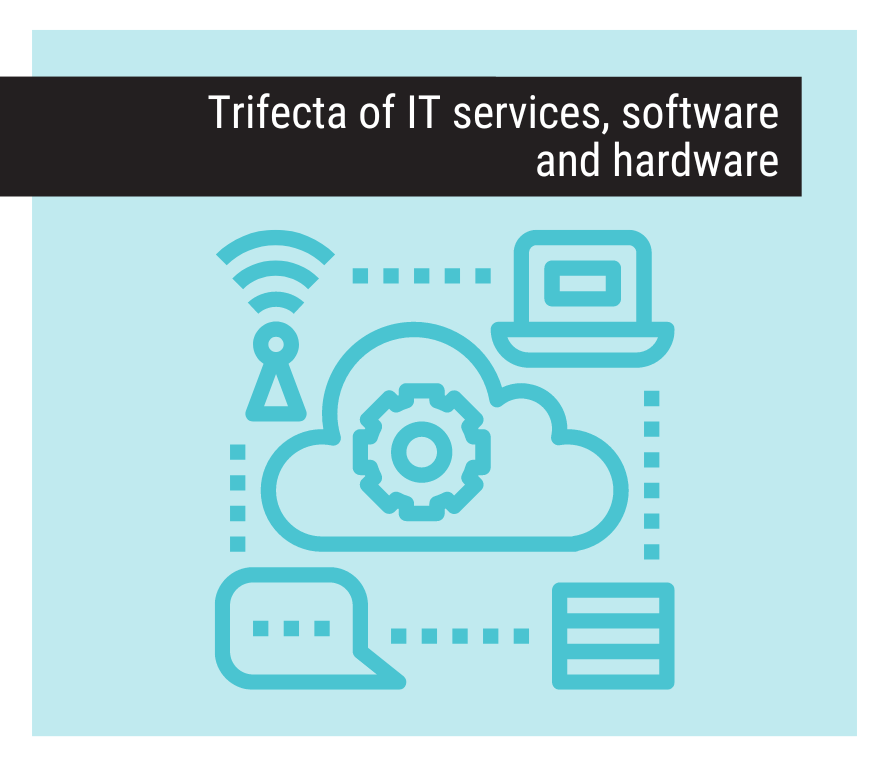 Information Technology  Trifecta of IT services, software and hardware Value Prop 7